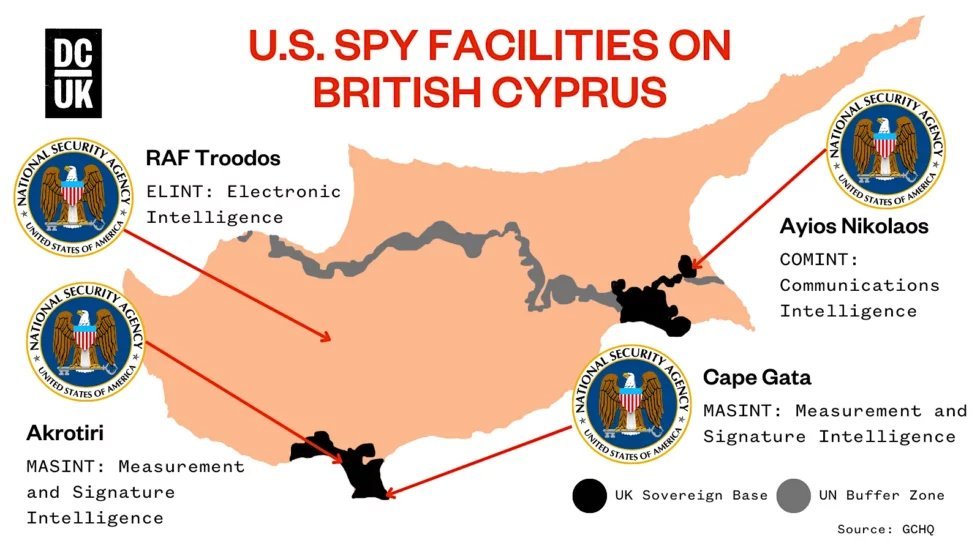 Cyp3