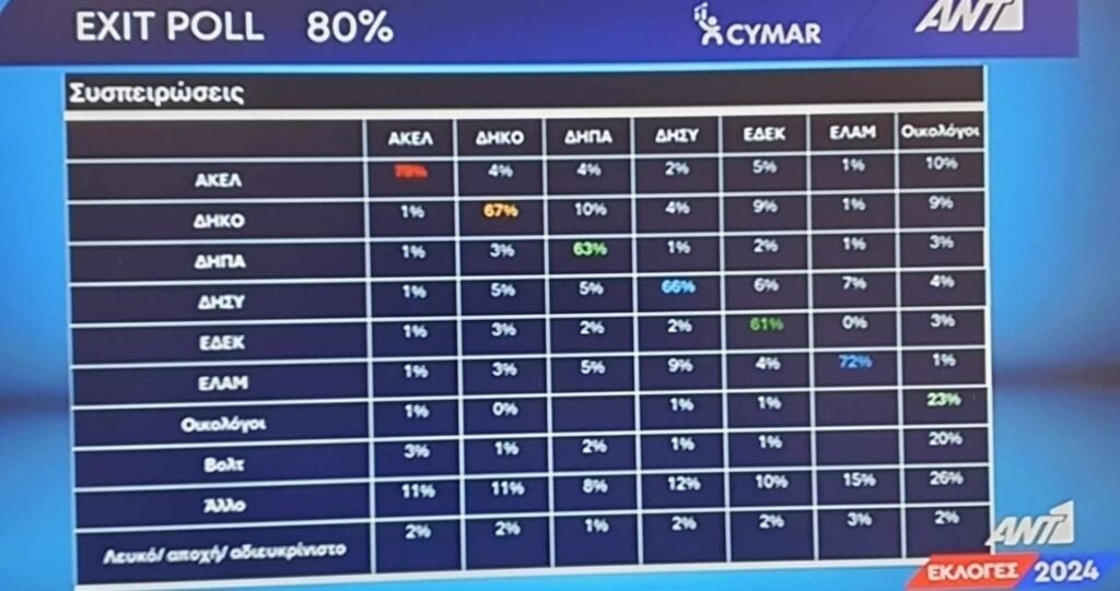 Ant1
