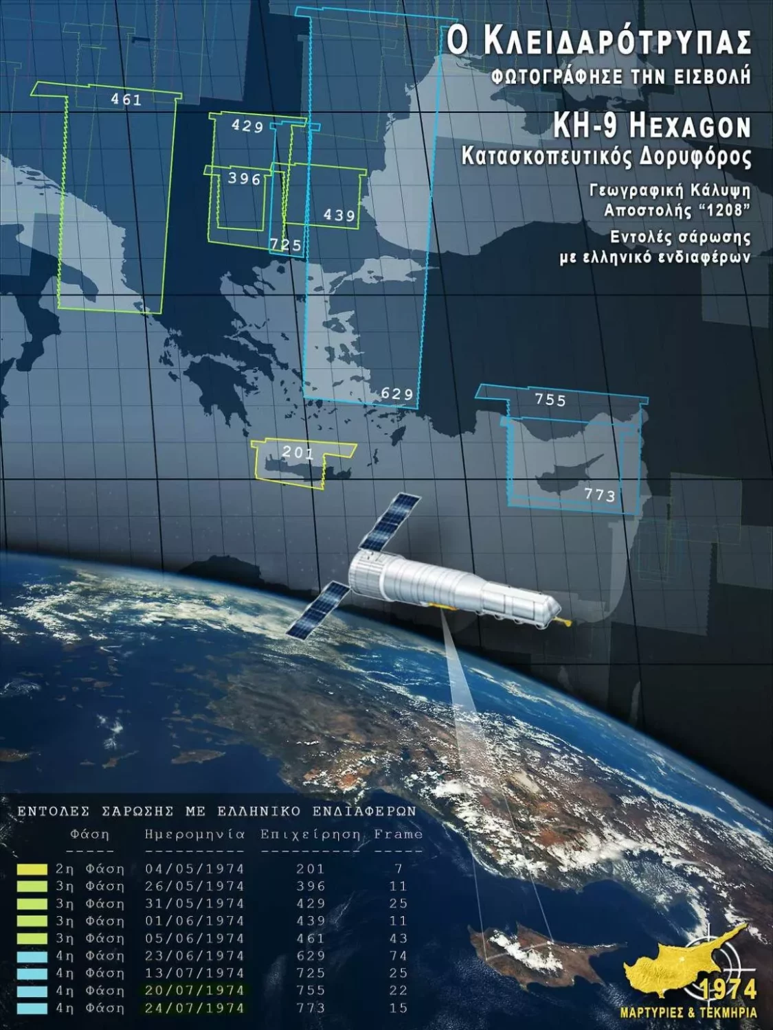 Aeroplana Kataskopoi Gia Dekaeties Sto Akrotiri 1152x1536