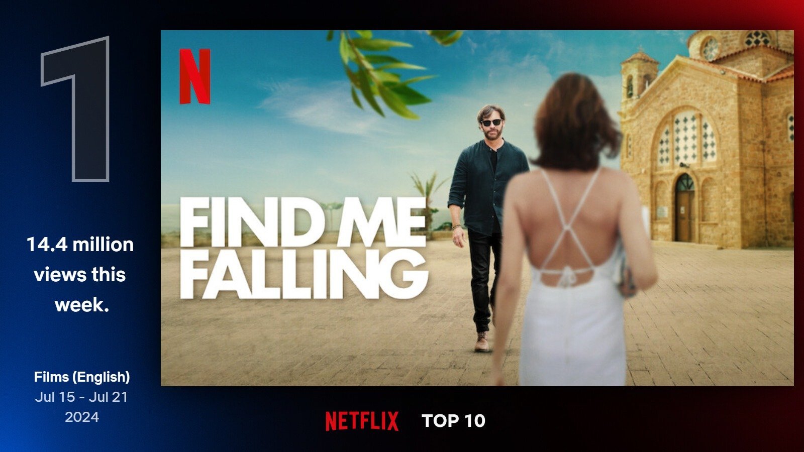 First Cypriot Netflix Film Find Me Falling Tops Platform's Global Viewing List