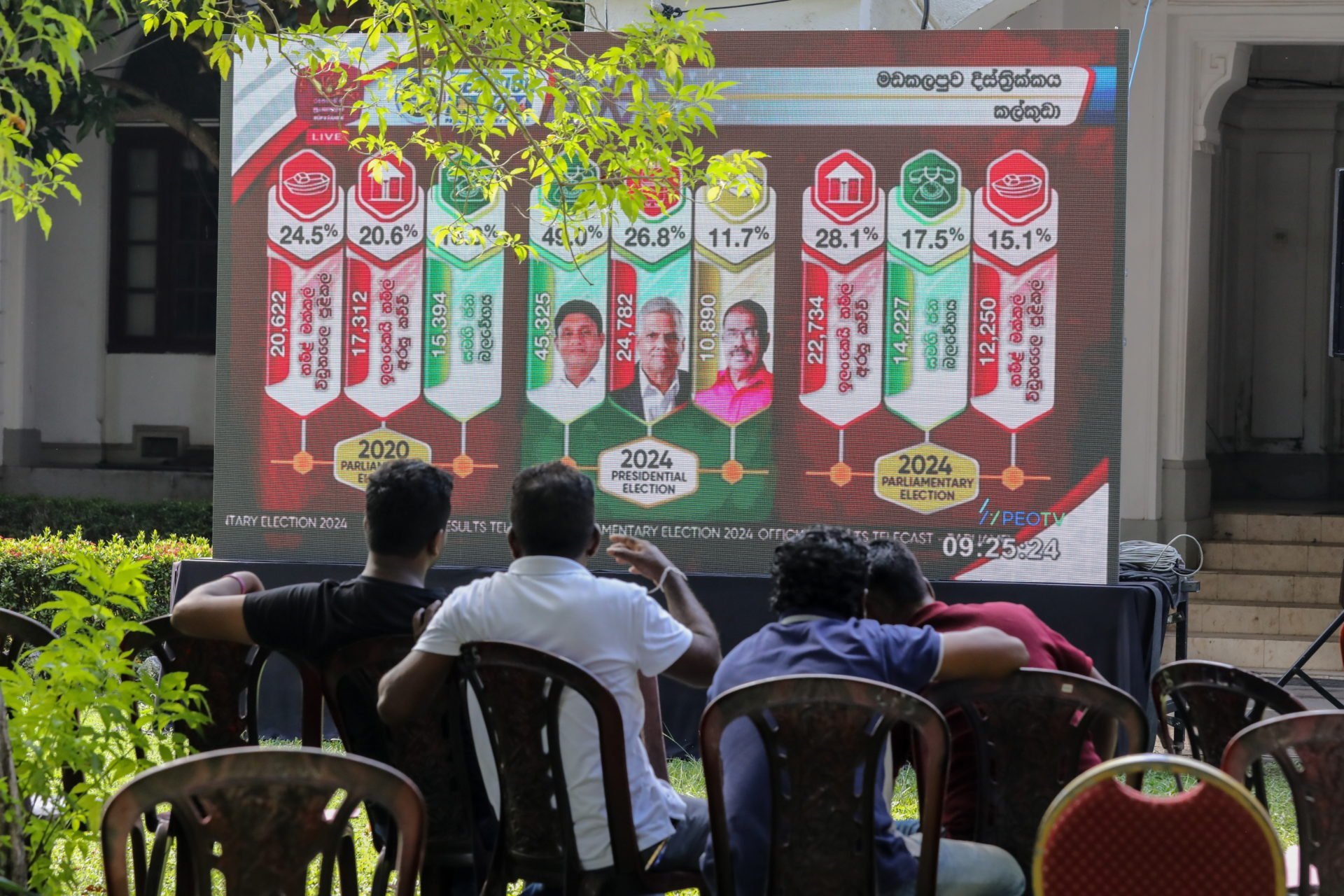 Day After The Sri Lanka's Parliamentary Election