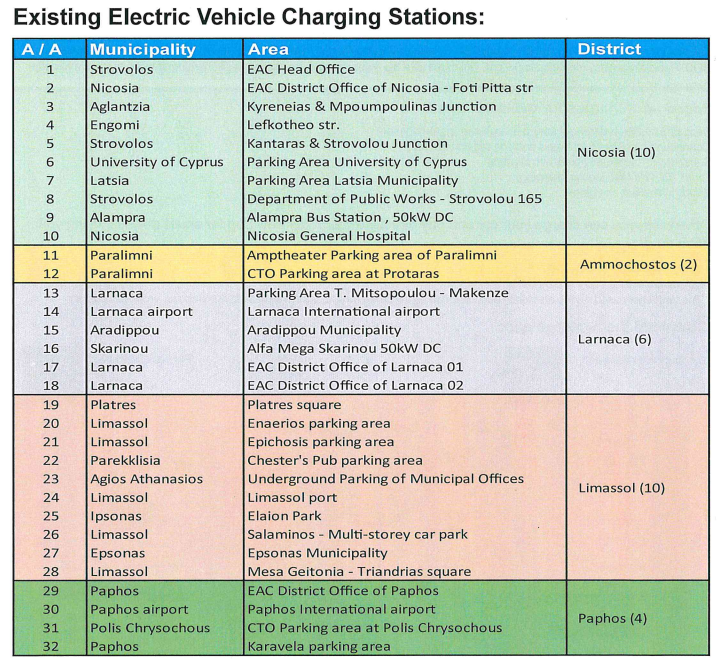 Ev Charging Stations Cyprus Eac