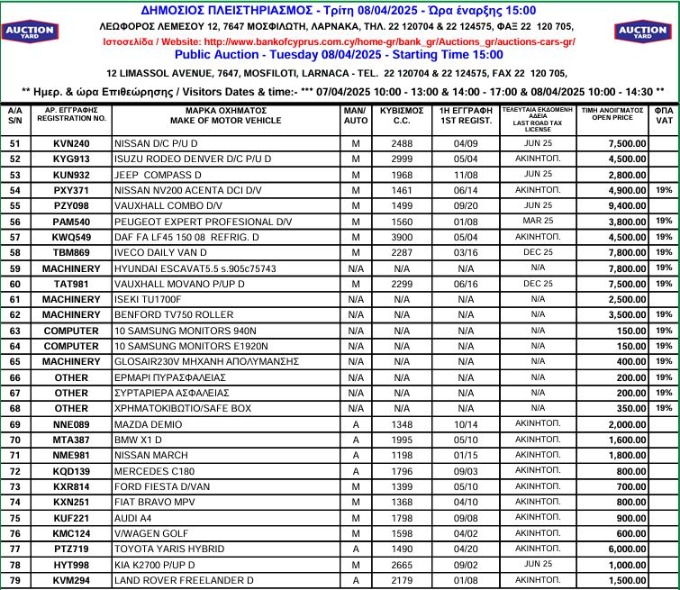 Auction Boc2
