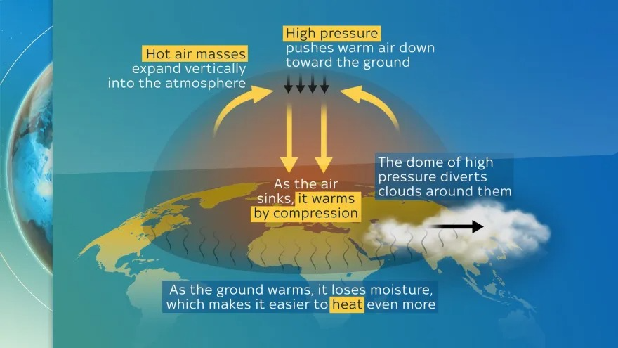 Heat Dome