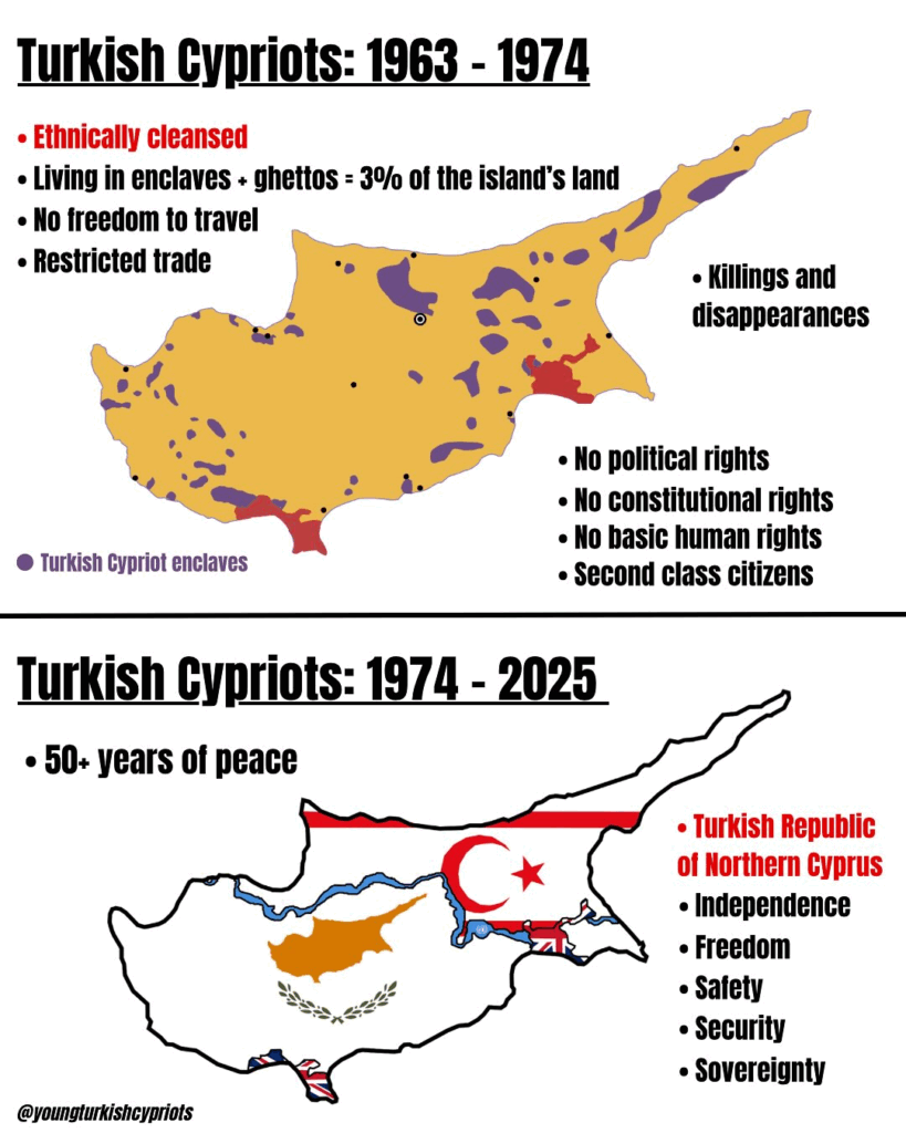 Trnc