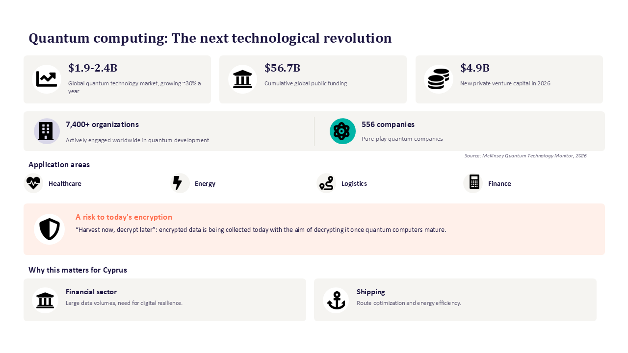 Infographic Quantum En