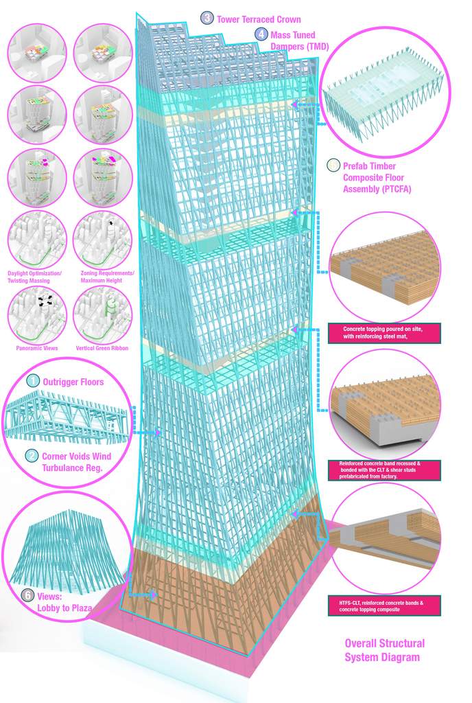 Kalapoda Skyhive Structural Diagram 1